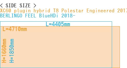 #XC60 plugin hybrid T8 Polestar Engineered 2017- + BERLINGO FEEL BlueHDi 2018-